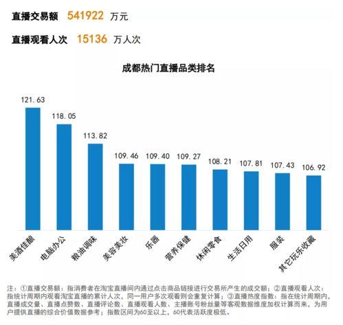 成都電商網最新爆料,揭秘最新電商行業動態與趨勢